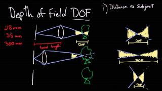 A Simple Guide to Depth of Field [upl. by Suoivatra]