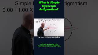 What is simple Hyperopic Astigmatism [upl. by Eugenides]