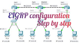 Enhanced Interior Gateway Routing Protocol EIGRP is an advanced distancevector routing protocol [upl. by Atnovart]