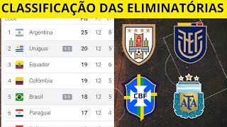 TABELA DAS ELIMINATÓRIAS DA COPA DO MUNDO SULAMERICANA  CLASSIFICAÇÃO DAS ELIMINATÓRIAS [upl. by Kristine]