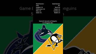 NHL Score and Stat Recap 11272024 nhl berard larkin bedard kaprizov forsberg mackinnon [upl. by Leahcimnaj]