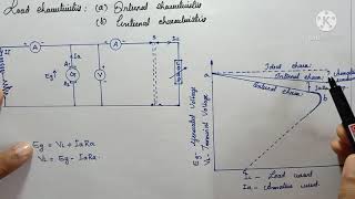 Characteristics and applications of DC shunt generators [upl. by Eiramanna]