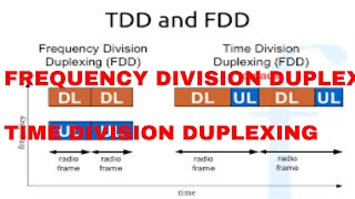 FREQUENCY DIVISION DUPLEXING TIME DIVISION DUPLEXING [upl. by Marleah]