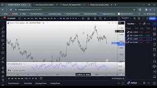 EURUSD analysis 1519 jan 24 [upl. by Airel]