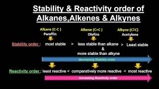 Stability and  Reactivity order of alkanes alkenes and alkynes  Class 10 amp 12 Organic Chemistry [upl. by Rimhsak]