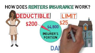 Renters Insurance 101 Apartment Hunting 23 [upl. by Tove]