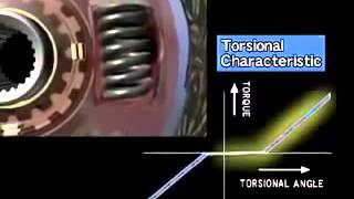 Como funciona a embreagem Sistema em movimento e torção do disco de embreagem [upl. by Analed]