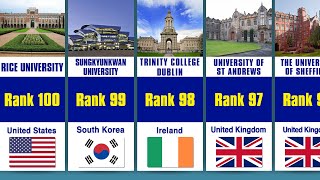 Top 100 Universities in The World in 2023 [upl. by Pietje]