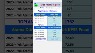 Yaşlı Bakımı Mezunlarının Son 4 Yıl Kpss Atama Sayıları ve Puanları kpss yks keşfet keşfetteyiz [upl. by Mulligan]