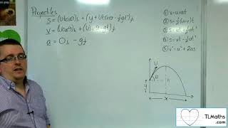 ALevel Maths Q520 Projectiles Derive a Formula for Maximum Height Integration Method [upl. by Aerdnad987]