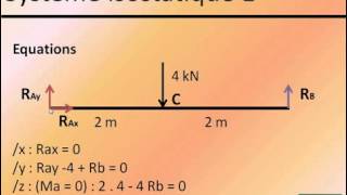 Système Isostatique [upl. by Donegan]