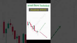 part2 candlesticks priceactiontrading marketanalysis intradaytrading stockmarket [upl. by Maryanne]