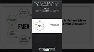 FMEA Failure Mode and Effects Analysis  TQM [upl. by Midan]