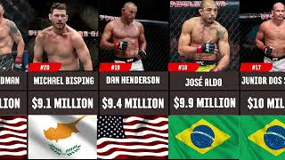 who is the Richest UFC Fighter  Ranking 2024 [upl. by Gerda]