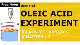 Estimation of size of molecules oleic acid  Knowit [upl. by Bathesda]