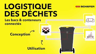 Bacs et conteneurs connectés  une solution intelligente pour la gestion des déchets [upl. by Alian686]