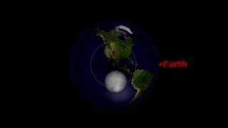 Solar Eclipse Animation from space [upl. by Trbor]