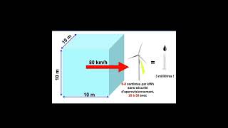 L’éolien pourquoi on a fait ce chemin des énergies renouvelables vers les énergies fossiles [upl. by Ettore515]