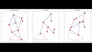 Simulation of Strandbeest Klann and TrotBot Linkages [upl. by Cote]