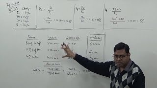 Weighted Average cost of Capital WACC under Book Value Approach  Financial Management [upl. by Reld]