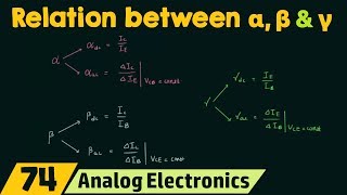 Relation between α  β and γ [upl. by Robina928]