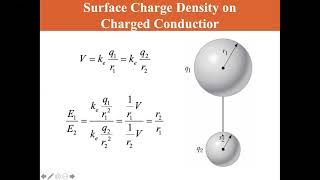 University Physics Lectures Conductors in Electrostatic Equilibrium [upl. by Mutat]