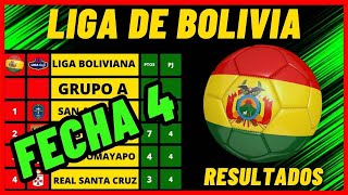 TABLA DE POSICIONES DE LA PRIMERA DIVISIÓN DE BOLIVIA FECHA 4  RESULTADOS LIGA TIGO BOLIVIA 2024 [upl. by Noedig]