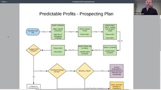 The 7Step Sales Prospecting Plan We Use To Set More Sales Appointments [upl. by Ahsia679]