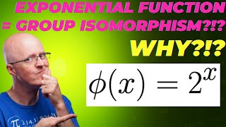 Group Isomorphisms Definition and Examples [upl. by Eilagam]