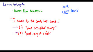 Introduction to Linguistics Ambiguity Entailment Paraphrase and Contradictions [upl. by Ojela492]