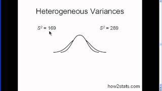 Homogeneity of Variance part 1 [upl. by Goldarina]