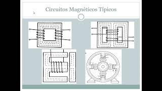 Circuitos magnéticos [upl. by Enywtna]