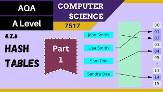 28 AQA A Level 7517 SLR4  426 Hash tables Part 1 [upl. by Granthem]