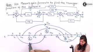 Masons Gain Formula Problem 1  Transfer Function  Control Systems [upl. by Ayalat]