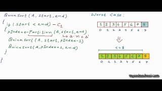 Analysis of quicksort [upl. by Adnauq]