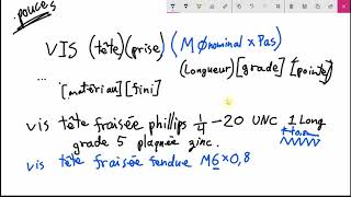Boulonnerie  Désignation des vis métriques [upl. by Wagshul]