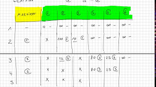 DijkstraAlgorithmus  Operations Research  Graphentheorie Prof Hirschhausen TU Berlin [upl. by Ajile]