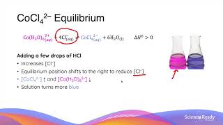 Cobalt Chloride Equilibrium  HSC Chemistry [upl. by Gmur]