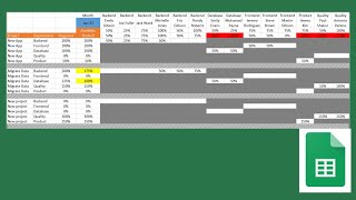 Resource planning template excel [upl. by Aniretak]