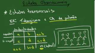 Estudos Observacionais  Resumo  Epidemiologia [upl. by Saint]