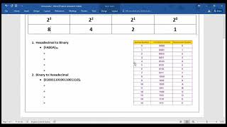 HexadecimalBinary Conversion [upl. by Bayard]