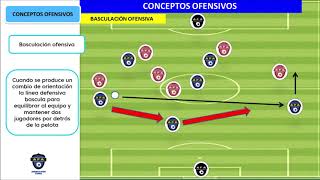 Aprendizaje por conceptos de juego [upl. by Eynenihc]