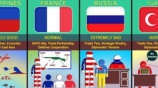 United States 🇺🇸 Relations With Different Countries [upl. by Andromada]