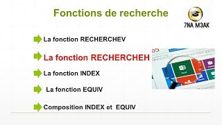 formation excel  informatique de gestion partie 18  fonction de rechercheH [upl. by Lacsap40]