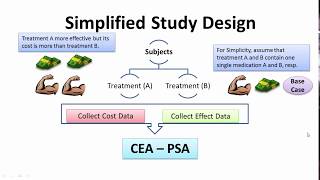 HTA workshop Arabic PSA using R Part 1 of 4 [upl. by Shayna199]