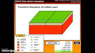 Transform Fault Plate Boundary [upl. by Nylarat]