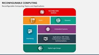 Reconfigurable Computing Animated PPT Template [upl. by Enniotna211]