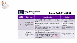 CHỤP CLVT LIỀU THẤP SÀNG LỌC UNG THƯ PHỔI VÀ PHÂN LOẠI LUNGRADS 2022  TS BS HOÀNG VĂN LƯƠNG [upl. by Lesnah]