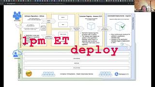 Backend Orientation  VAgov Platform  82024 [upl. by Corder692]