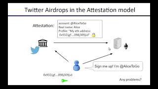 DeFi Lecture 11 Decentralized Identity [upl. by Shayla]